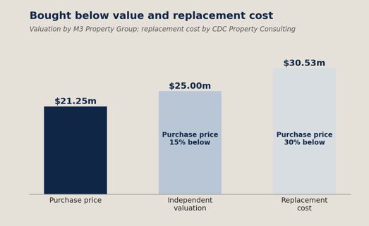 ballarat_chart1_value