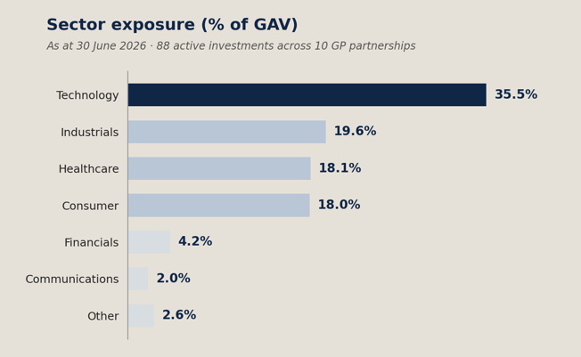 chart2_sector_exposure
