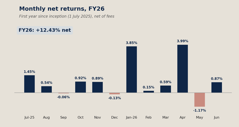 chart3_monthly_returns