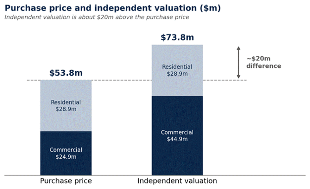 purchase-price-valuation-transparent (1)